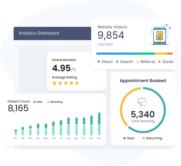 Analytics Dashboard